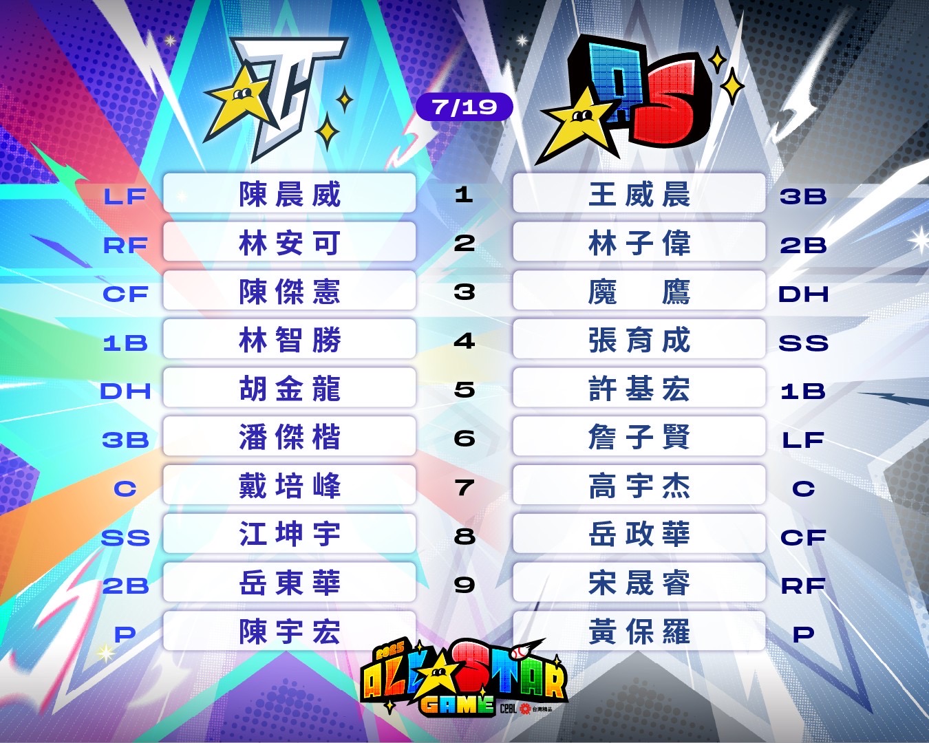 中職明星賽》首場對抗賽先發投手、打線確定　林智勝、胡金龍打4、5棒