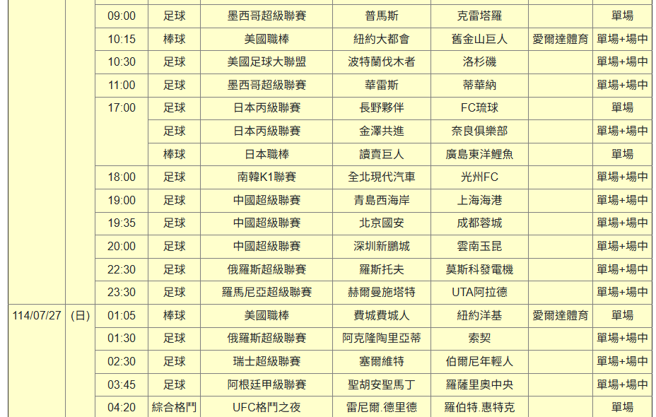 運彩觀測站》足球迷這個月怎麼辦？　美棒可關注強隊反彈