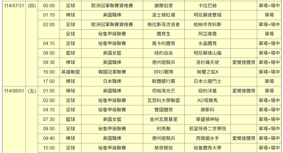 運彩觀測站》美職聯與阿根廷聯賽賽制不同　歐冠有幾隊可以期待