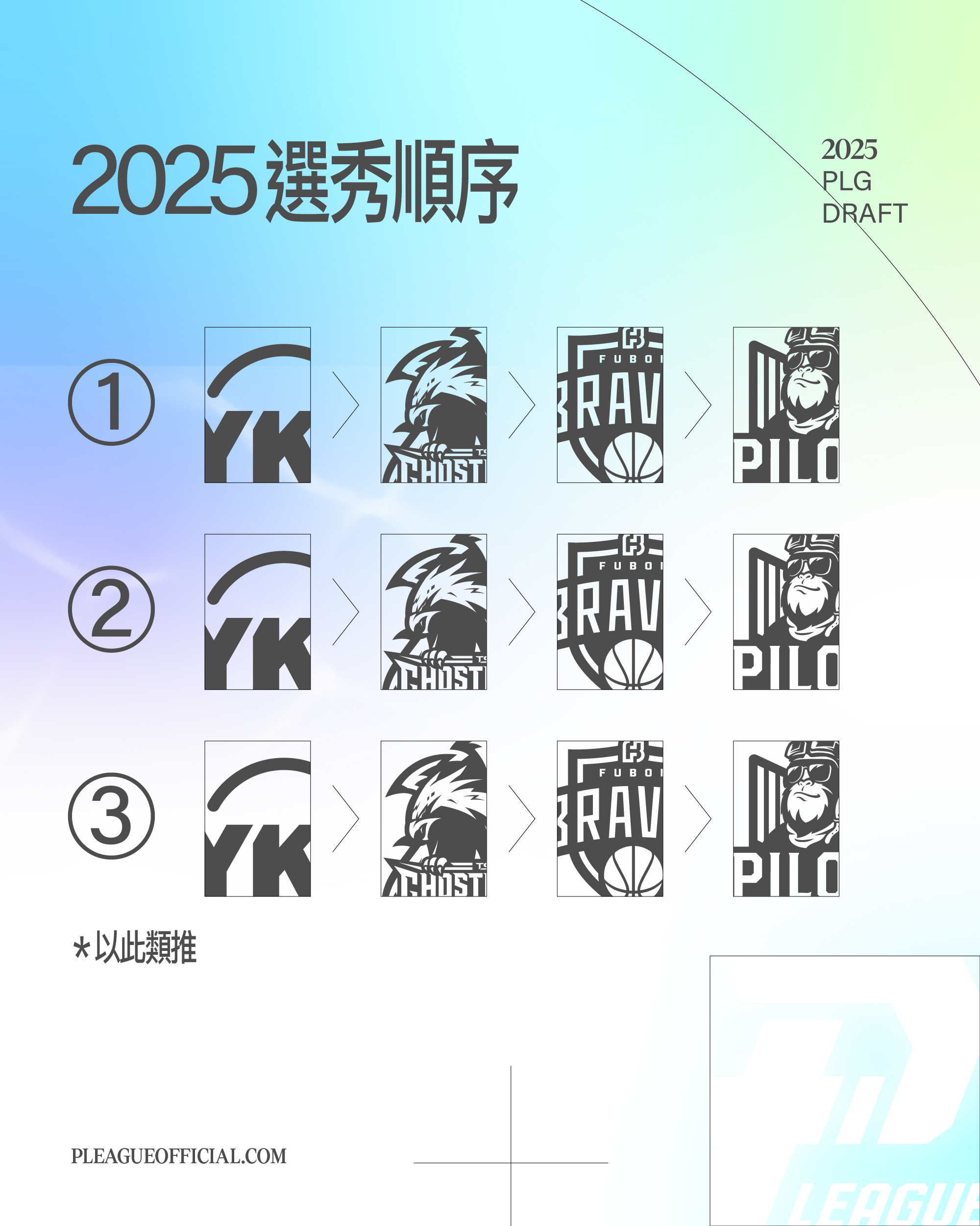 [情報] PLG》「洋基工程」狀元籤應用要給大家驚