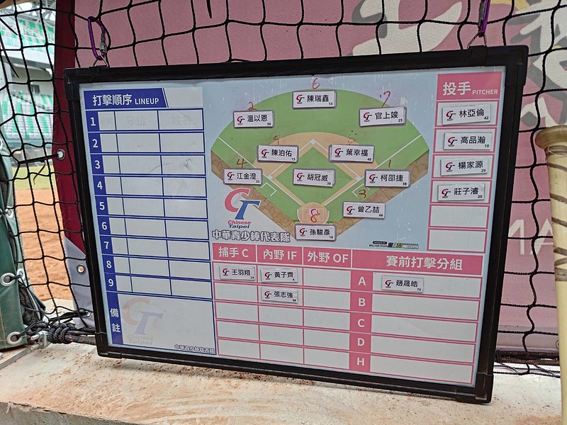 U15亞洲盃》台日戰先發陣容出爐　教頭希望先大量得分