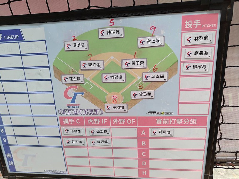 U15亞洲盃》台日冠軍戰先發陣容出爐　左投柯邵捷先發