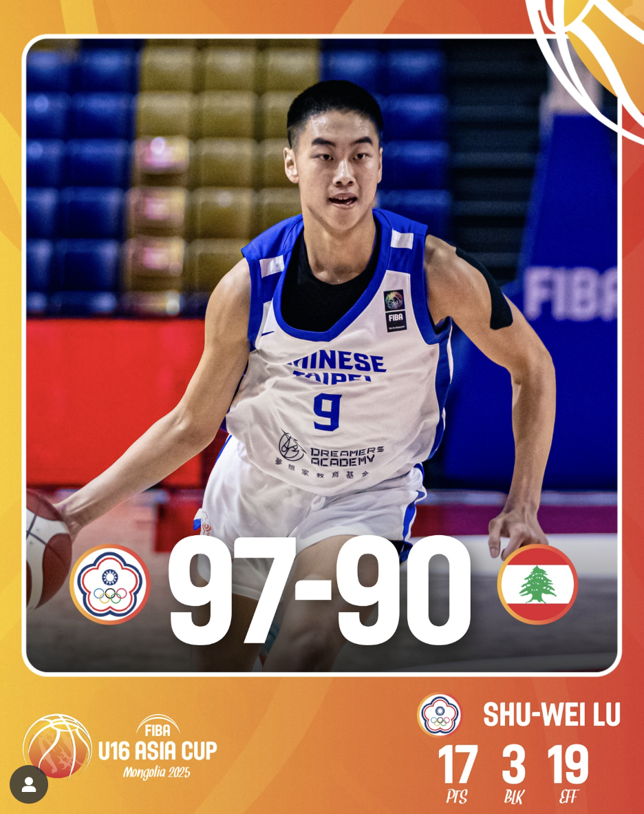 U16亞洲盃男籃》從頭領先到尾　中華力壓黎巴嫩晉級八強