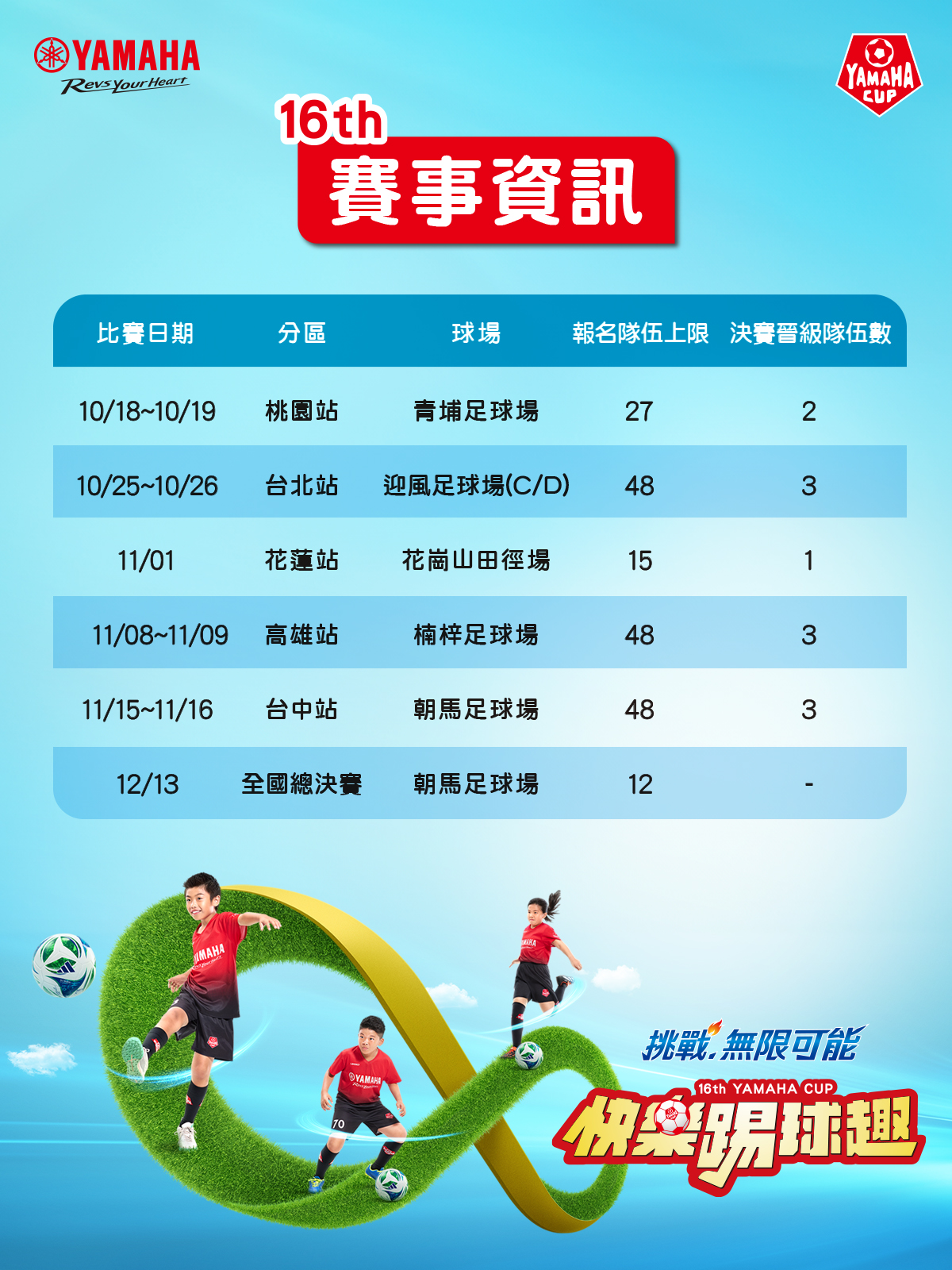 足球》YAMAHA CUP 10/18開踢　即日起開放報名