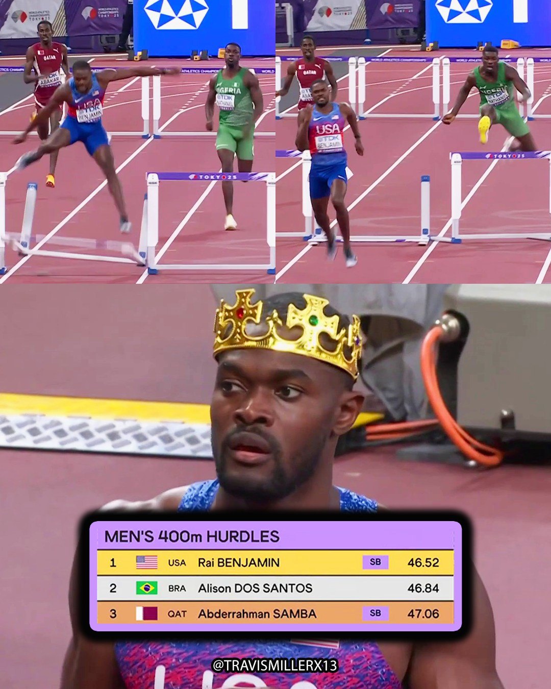 田徑世錦賽》從地獄回到天堂　Rai Benjamin被判失格後大逆轉奪冠