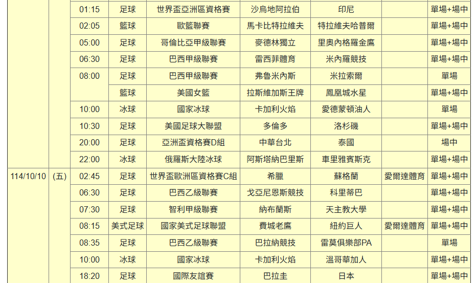 運彩觀測站》世界盃資格賽亞洲歐洲有好戲　美國職棒注意時段