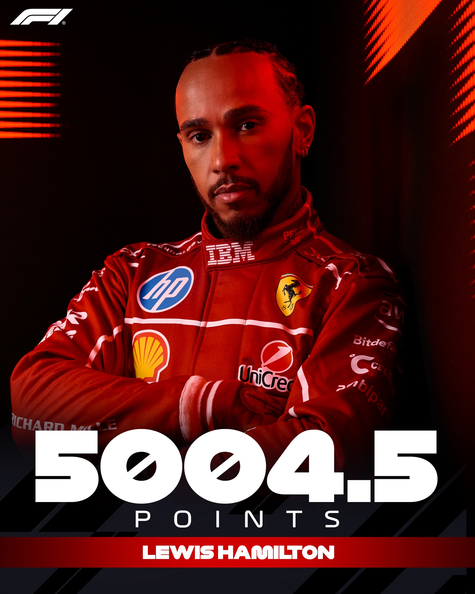 F1》史上首位　Lewis Hamilton生涯積分突破5000分