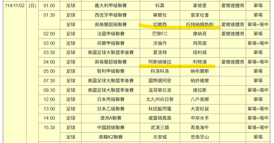 運彩觀測站》聯賽-歐冠-聯賽　這些球隊這樣打算結果一如我們預期