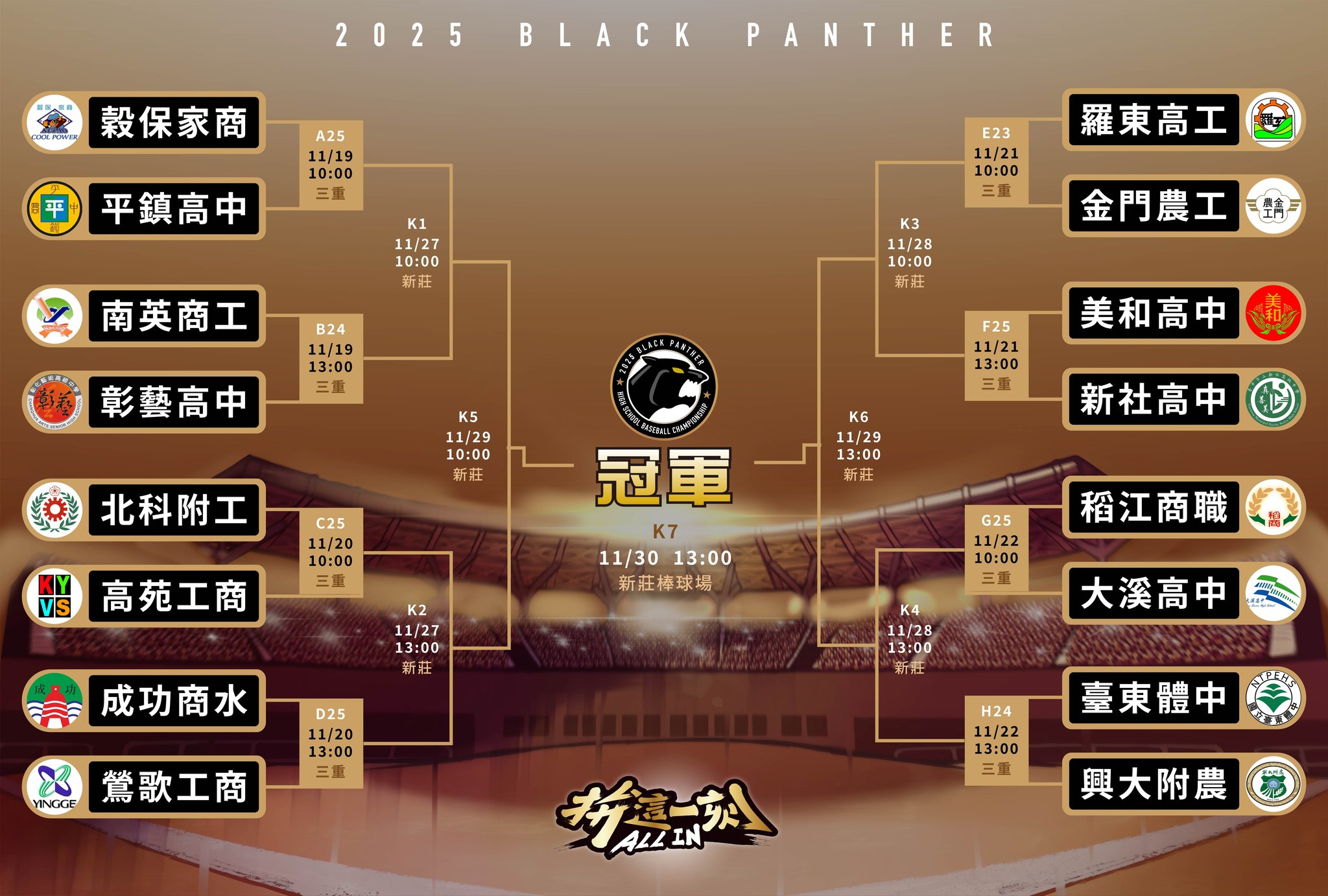 中信盃黑豹旗》16強出爐19日開打！平鎮高中與穀保家商史上首次16強對決　誰可以晉級