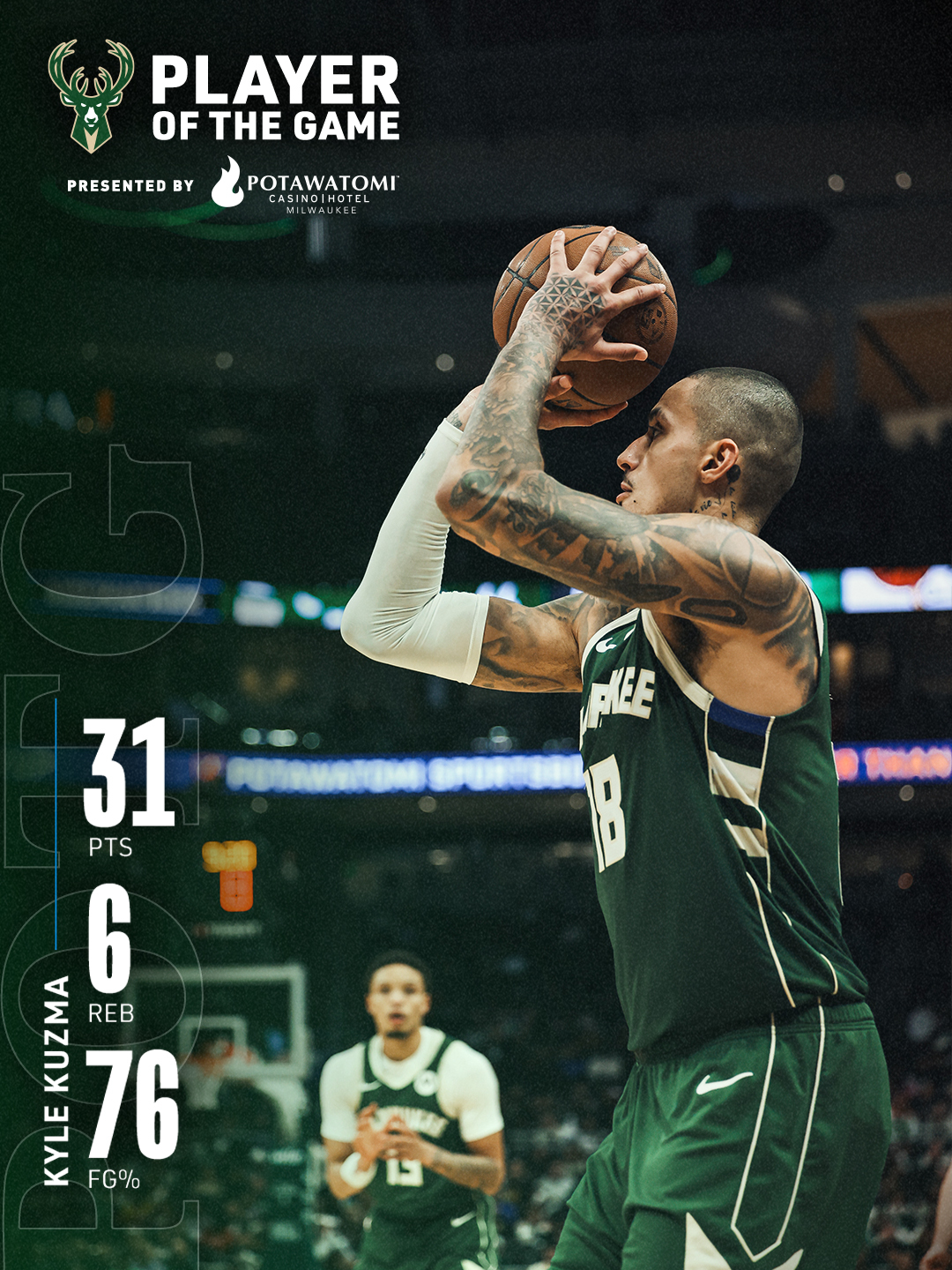 NBA》沒有字母哥　Kuzma本季個人最高31分　公鹿擊敗塞爾提克