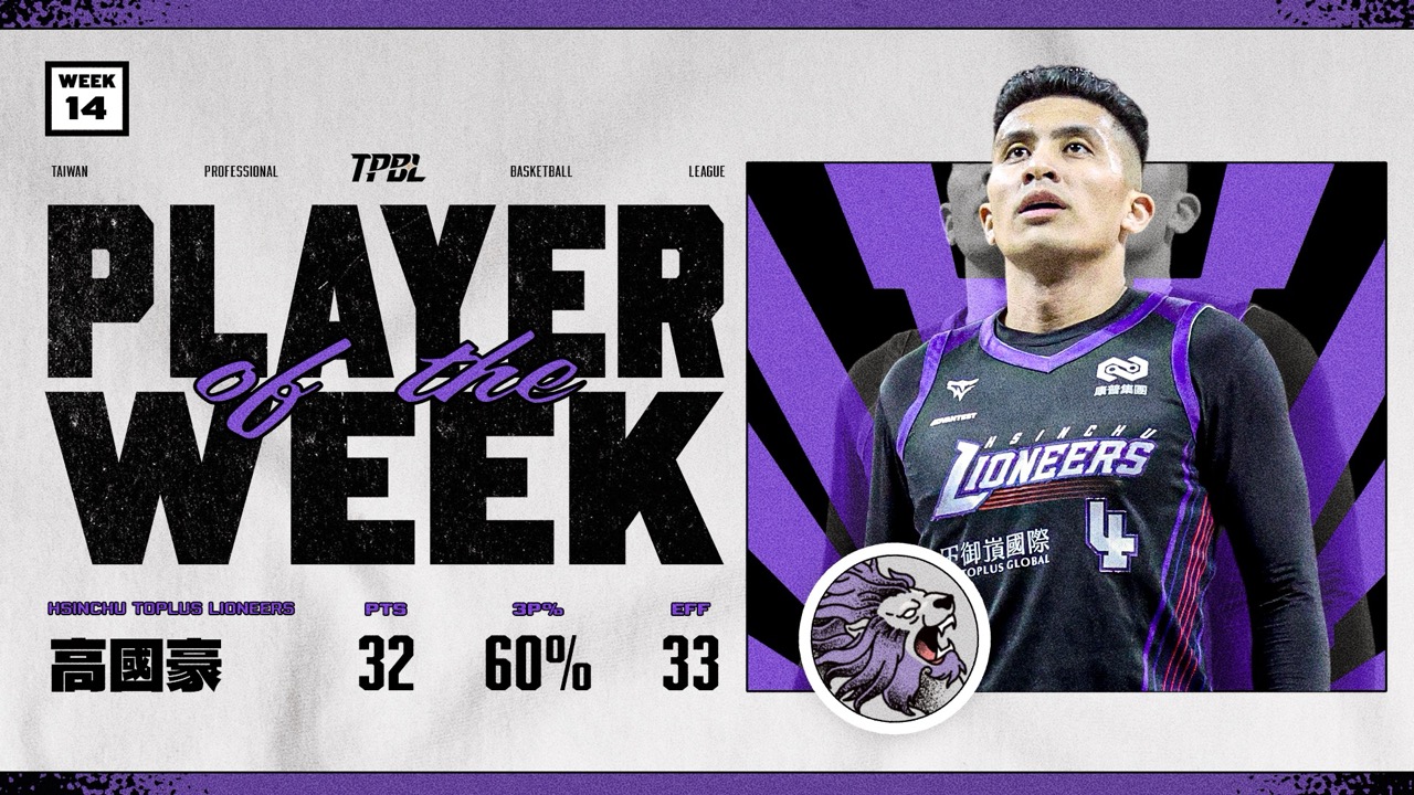TPBL》高國豪獲單週MVP　攻城獅五連勝後至尊場邊席漲至7500元