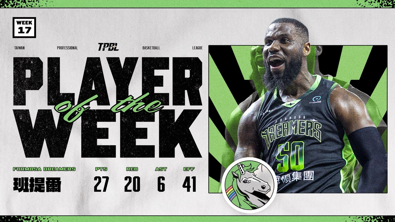 TPBL》夢想家「詹皇」雙20好猛　班提爾榮膺單周MVP