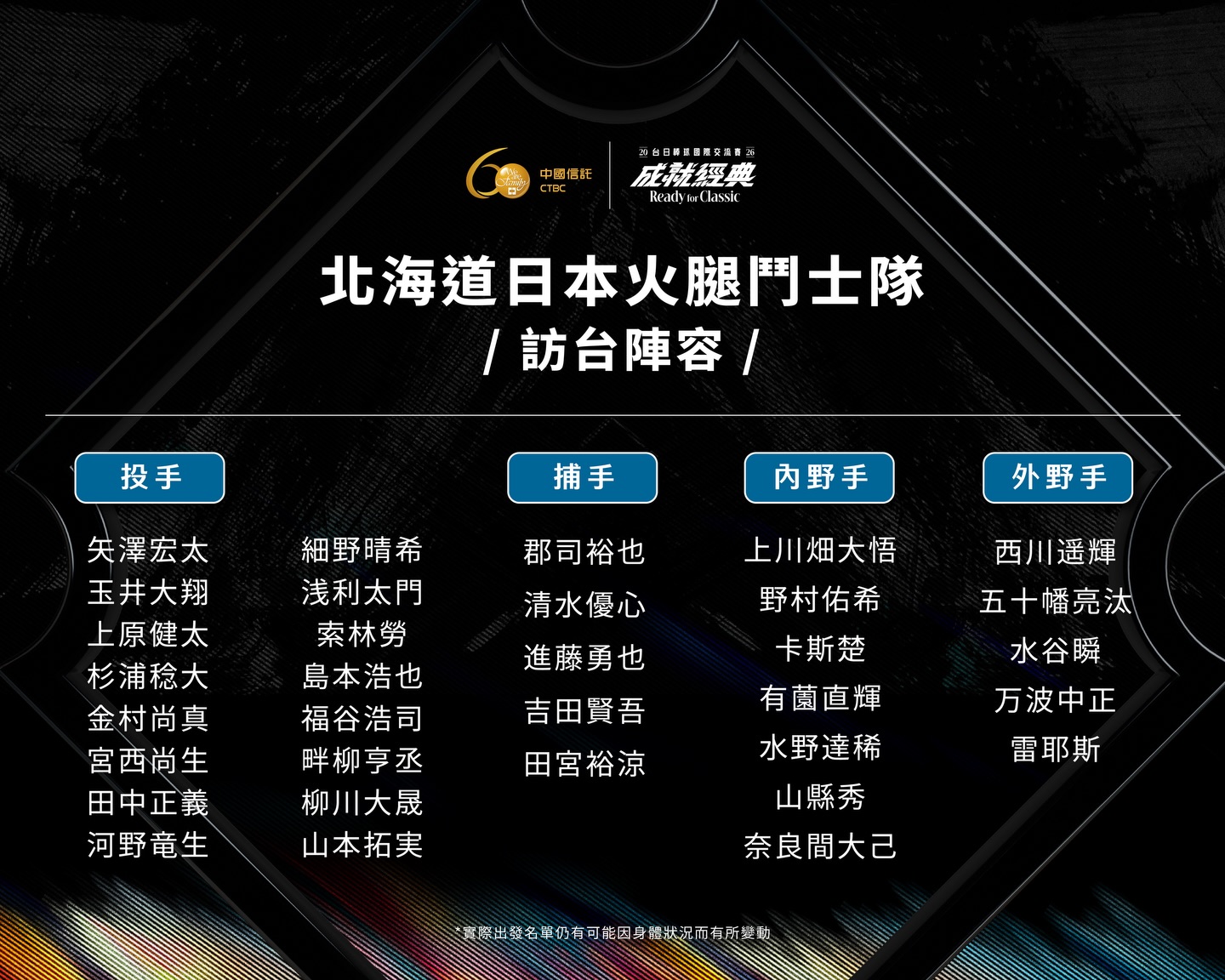 台日交流賽》日本火腿自沖繩抵台　明對WBC中華隊