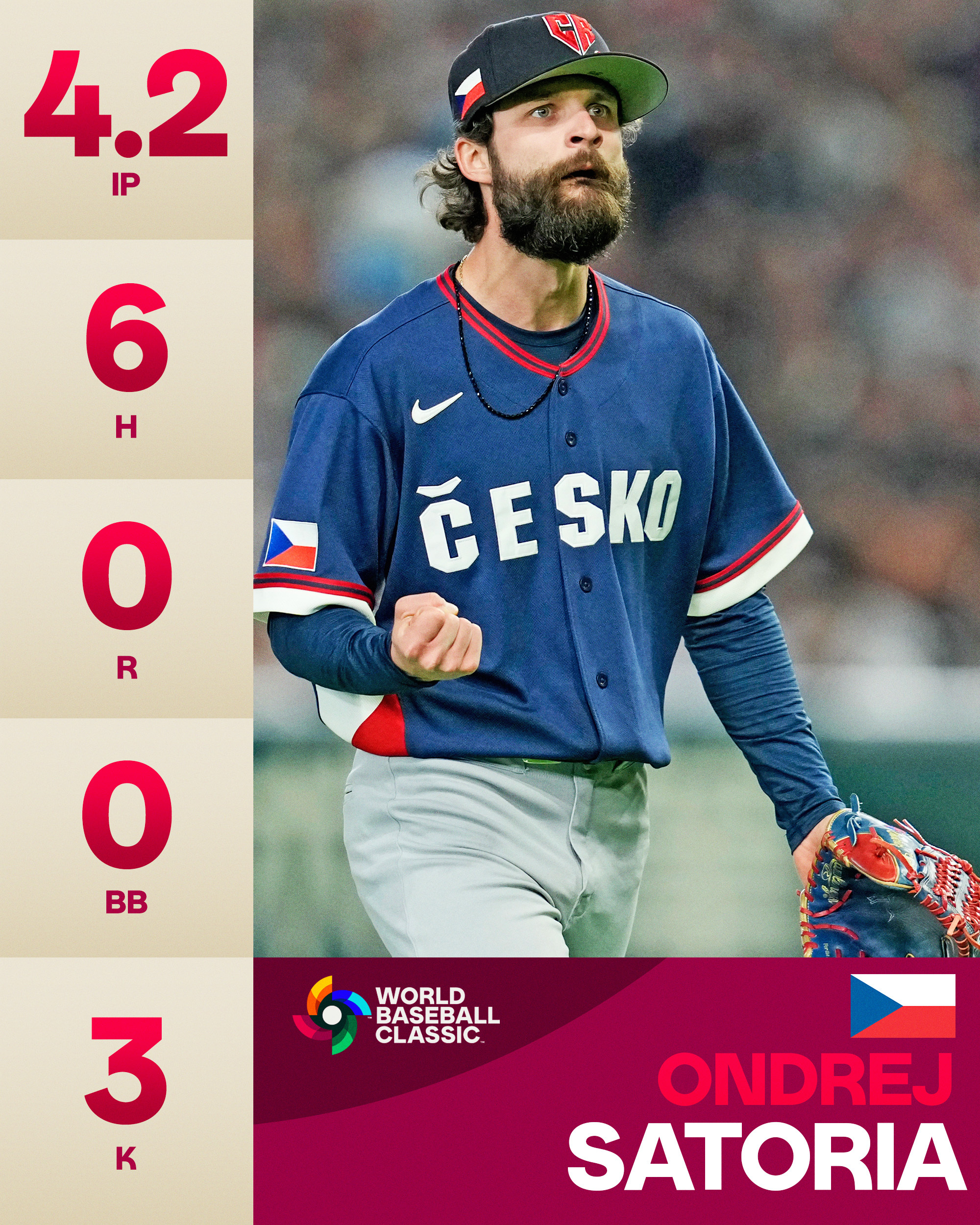 WBC》捷克「大谷殺手」國際賽最後登板封鎖日本強打群　退場獲超熱烈掌聲