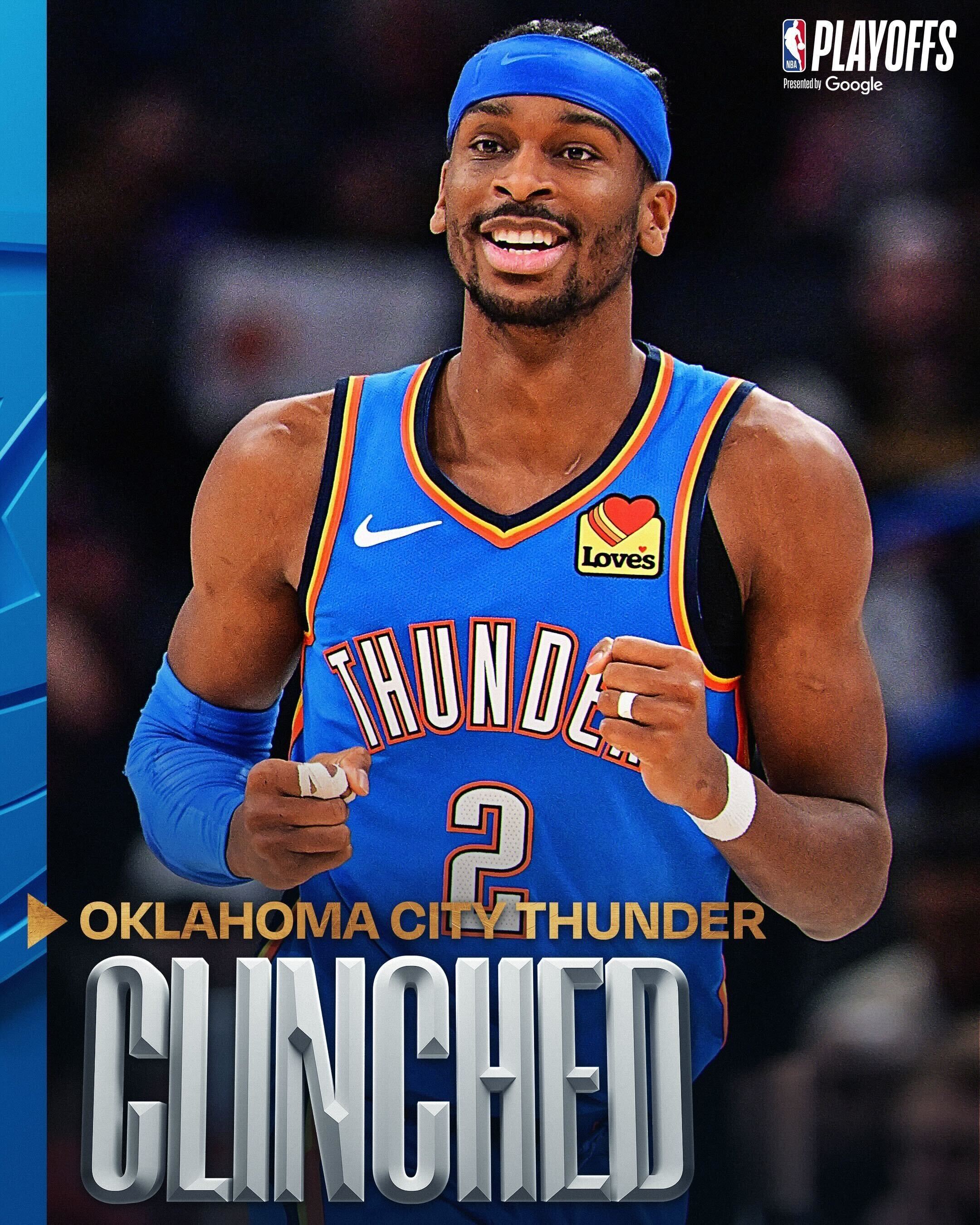 NBA》雷霆9連勝成為本季首支晉級季後賽球隊　鎖定西部聯盟前六名種子席位