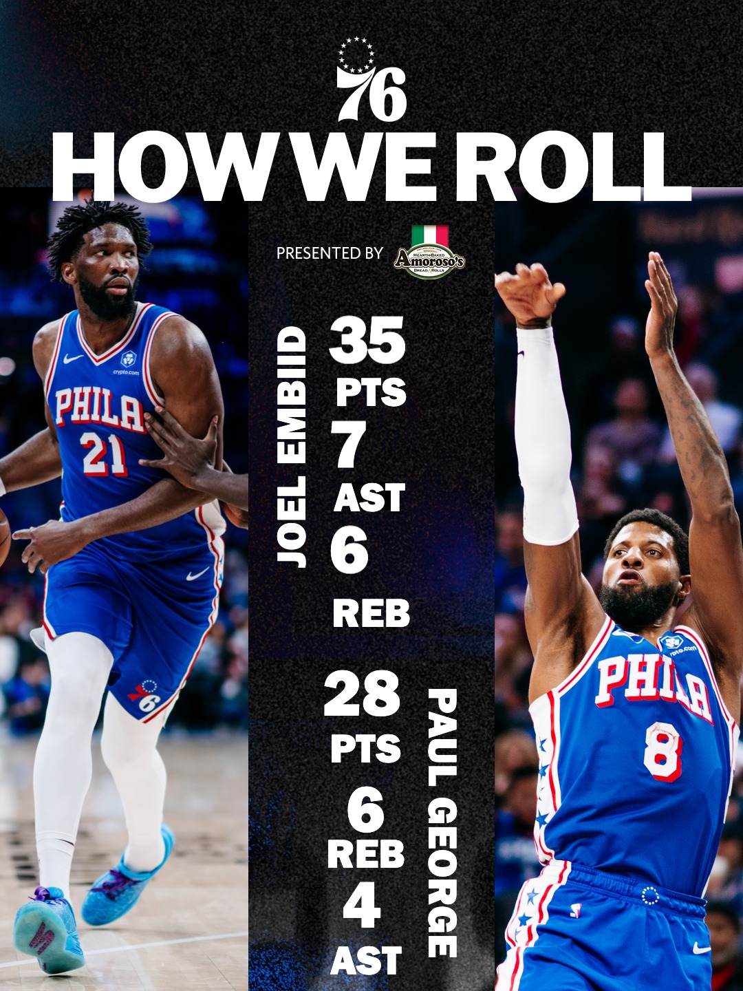 NBA》Embiid、George回歸　帶領76人擊敗公牛