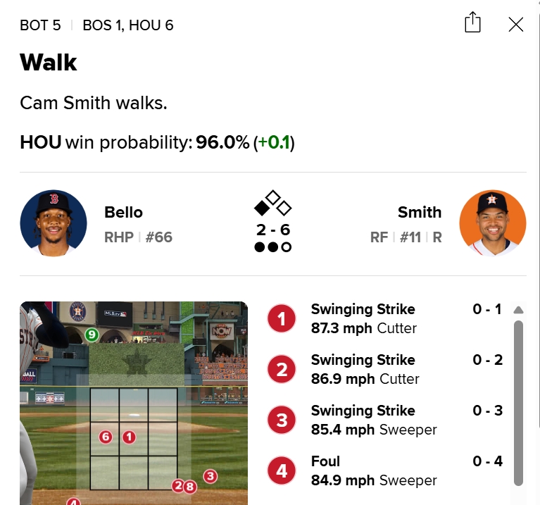 MLB》影／連3揮空三振變保送！大聯盟史詩級烏龍全看傻　紅襪記憶斷線白送上壘