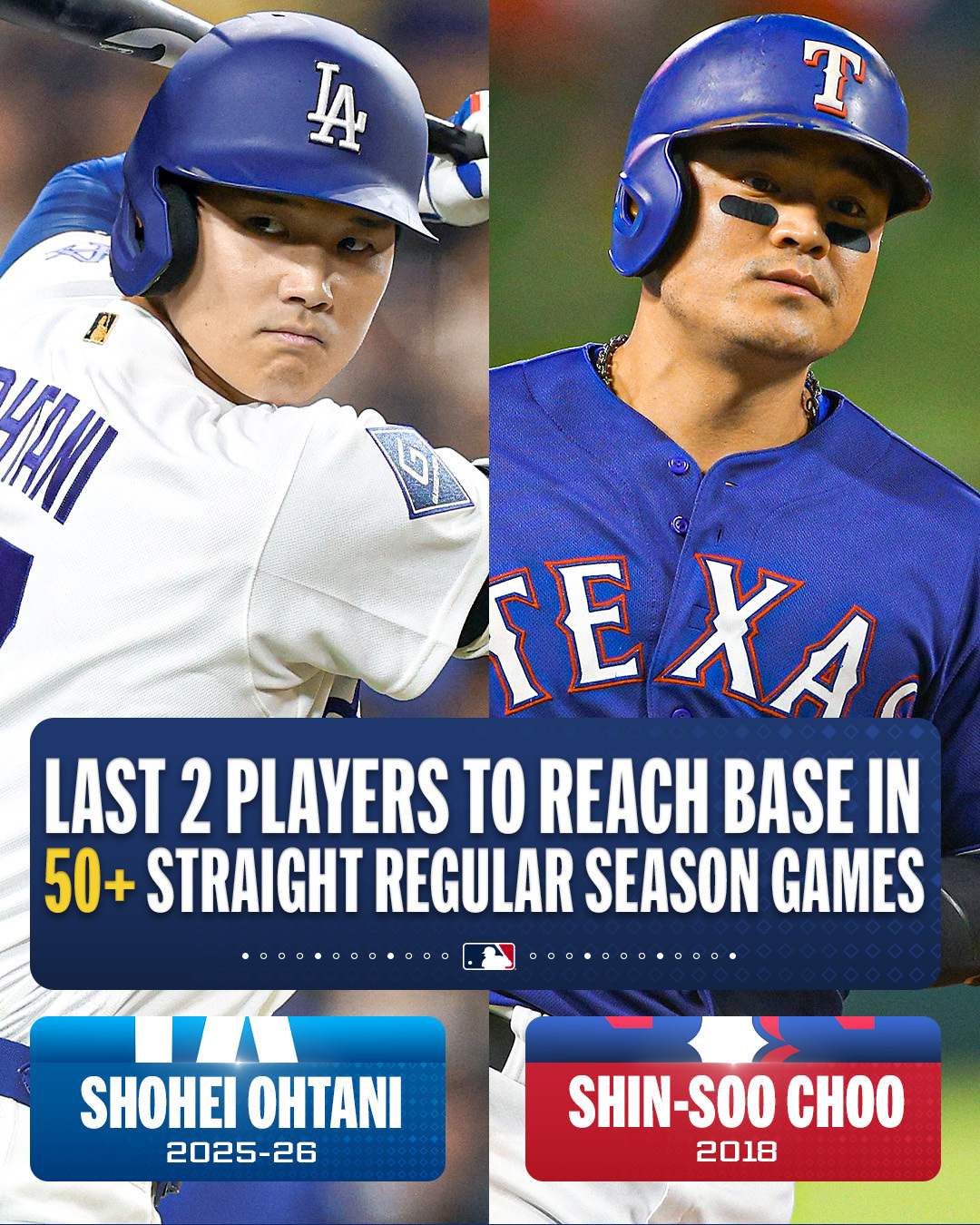 MLB》大谷翔平連續53場上壘亞洲新紀錄！　超越韓國秋信守隊史並列第二