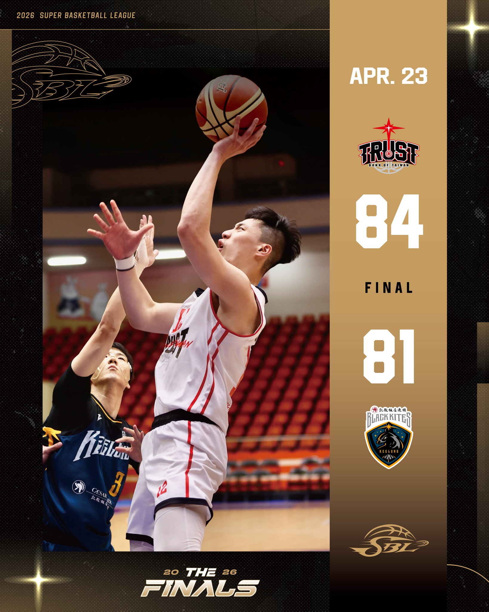 SBL》準決賽首戰　台啤、臺銀分別擊敗裕隆、凱撒基隆黑鳶