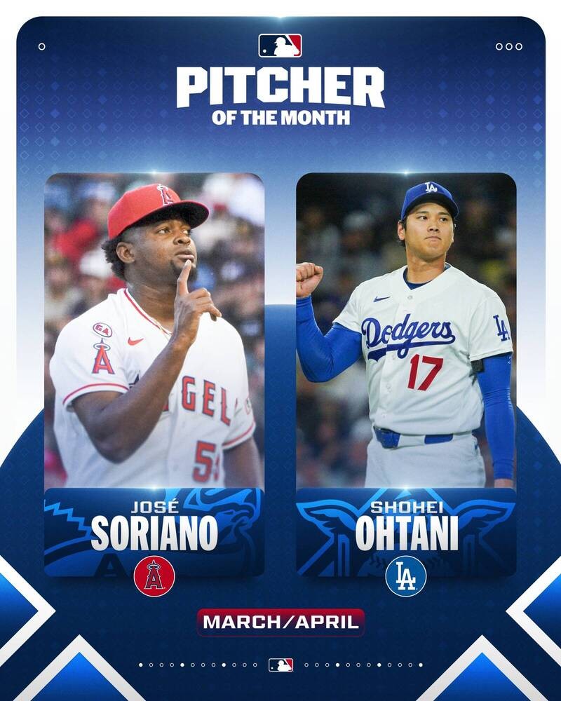 MLB》大谷翔平開季防禦率0.60宰制聯盟！　首奪單月投手獎寫生涯新頁