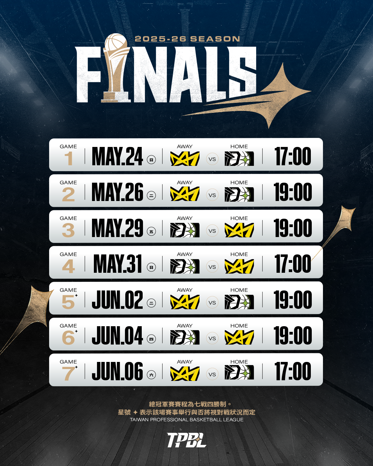 TPBL》冠軍賽程出爐！　5／24洲際迷你蛋點燃戰火