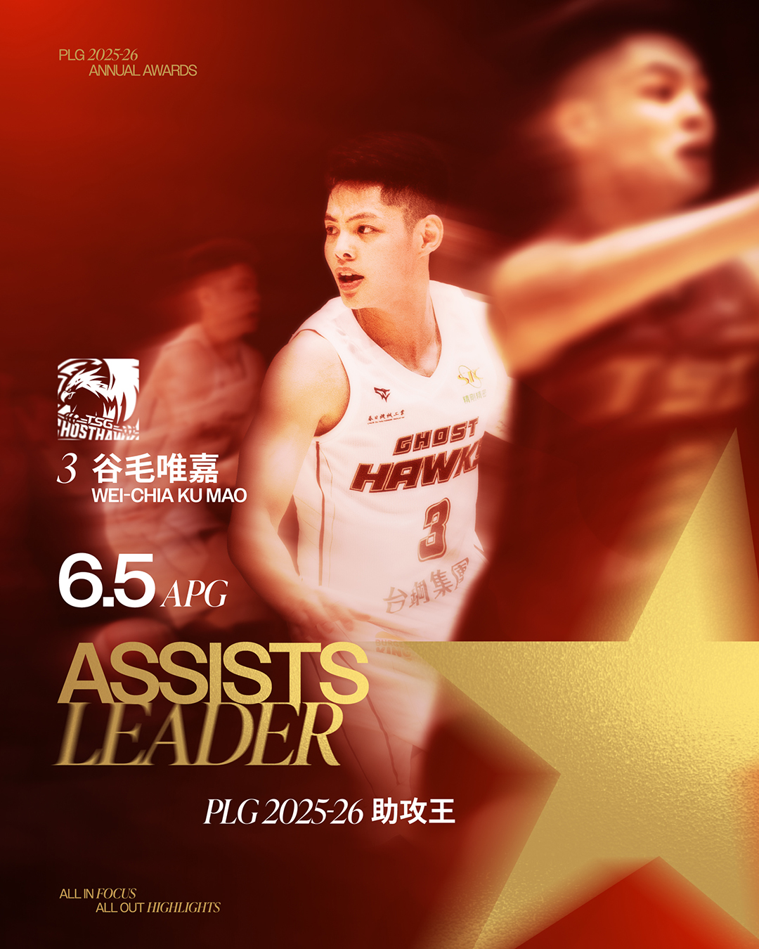 PLG》數據獎項四隊都有人！　助攻王谷毛唯嘉唯一本土