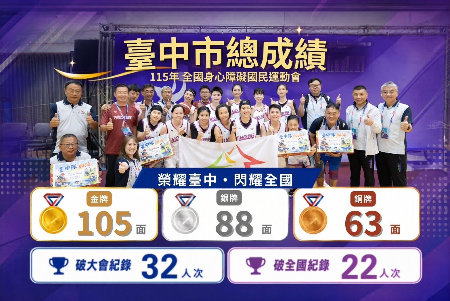 新北全障運》台中再破百金　創歷屆最佳成績