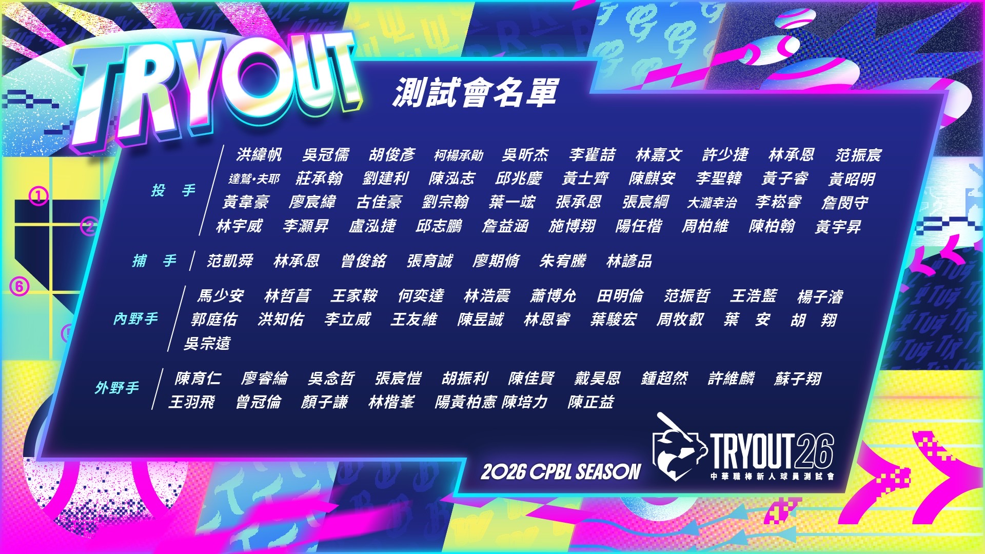 中職測試會。中職提供。