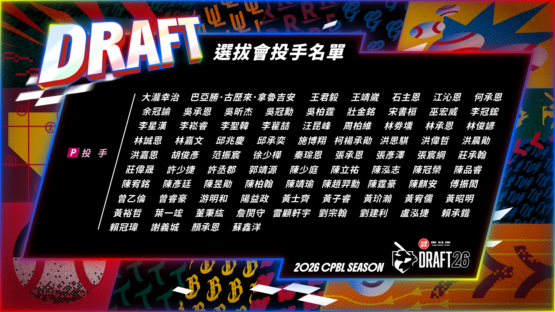 中職》選秀會高達200名球員參加創新高！　黃玠瀚能飆153公里受矚目