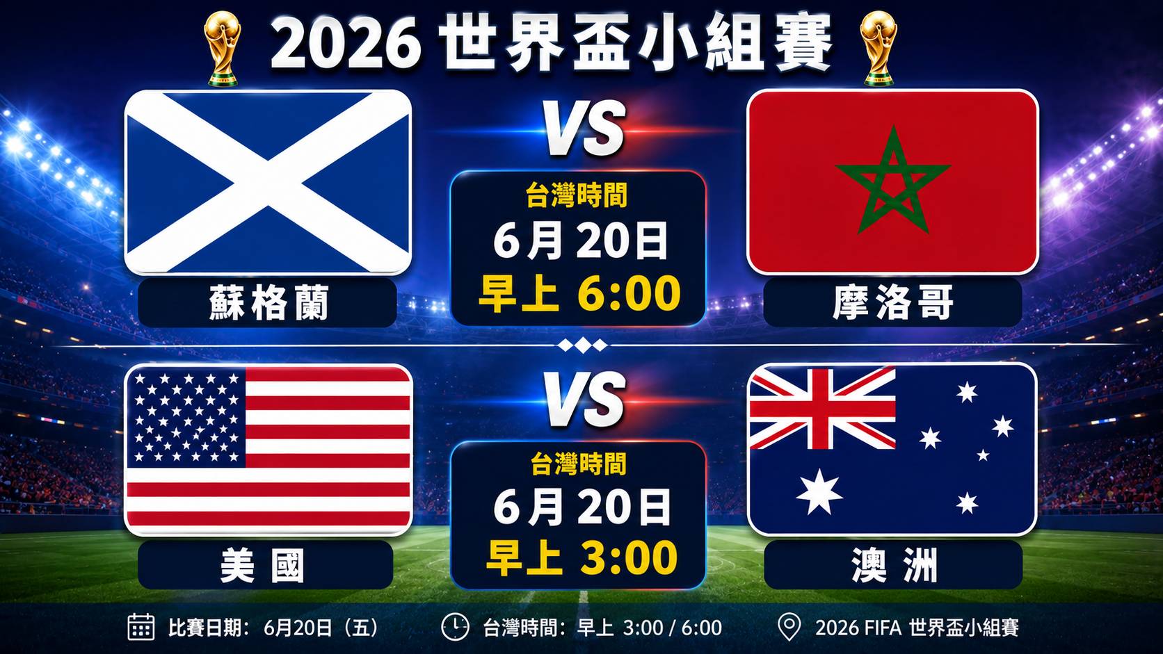 世足運彩分析》世足D組小組首名之爭美國VS澳洲　C組蘇格蘭VS摩洛哥兩場賽事
