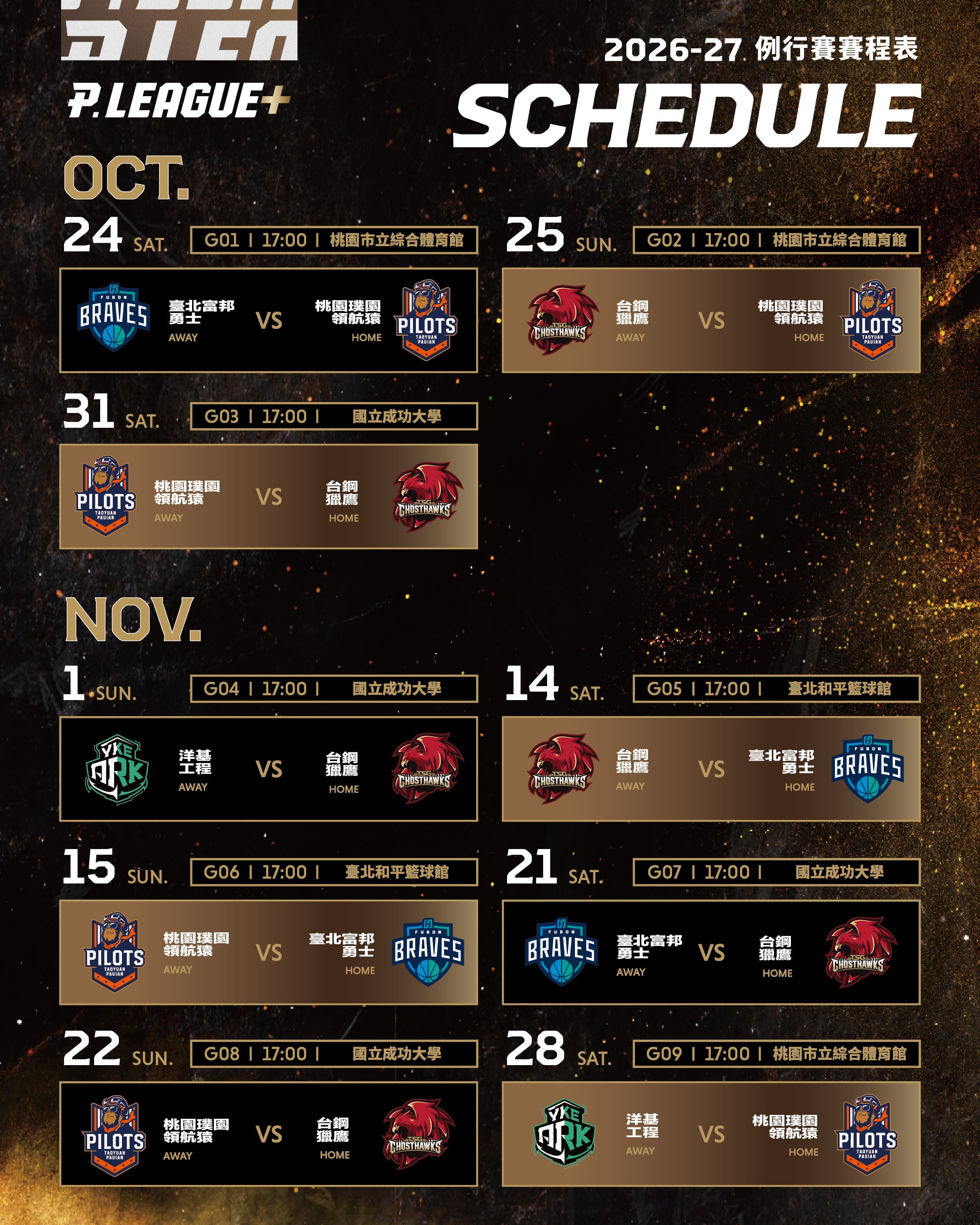 PLG》例行賽增至60場！　10/24領航猿開幕戰交手勇士