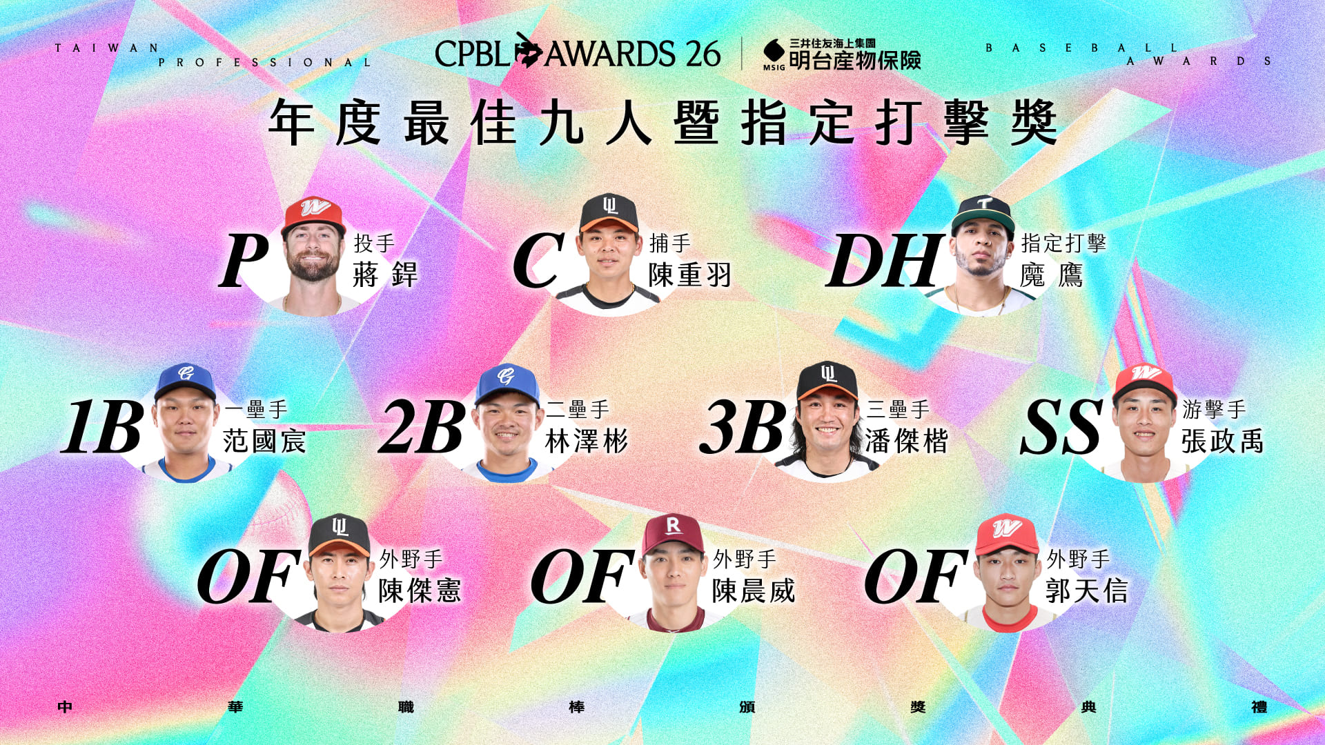中職》最佳10人獎揭曉！　中信兄弟0人最慘、統一味全各3人最多